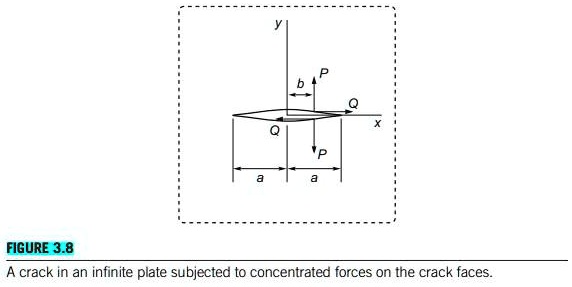 consider an infinite plate with a center crack subjected to a pair of ...