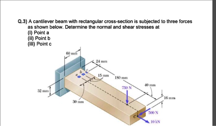 SOLVED: Q.3) A cantilever beam with a rectangular cross-section is ...