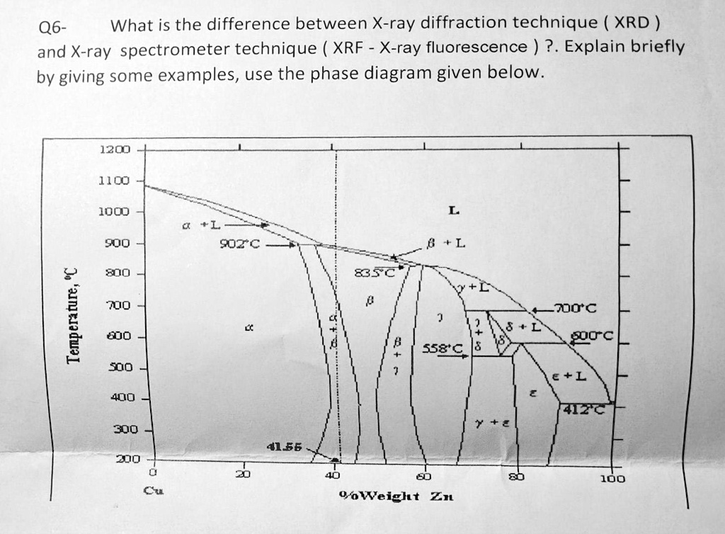 SOLVED: Q6- What is the difference between X-ray diffraction technique ...