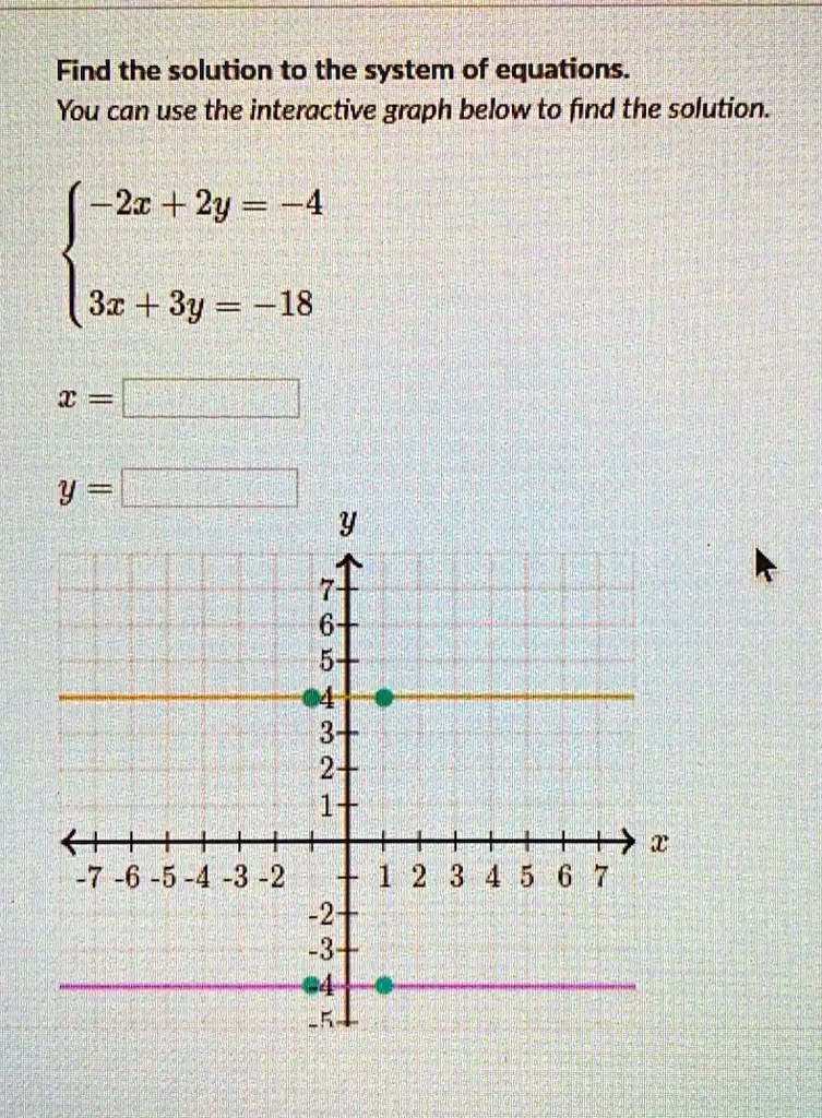Find the solution to the system of equations. You can use...