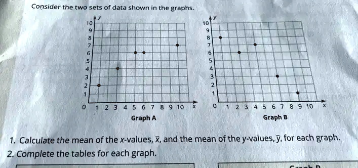 Consider the two sets of data shown in the graphs. 10 9 8 7 6 5 4 3 2 1 ...