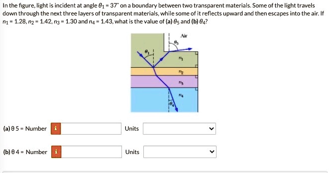 The figure light is incident at angle 81 boundary between...