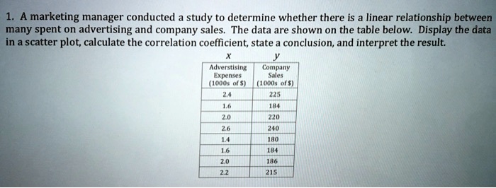 A marketing manager conducted a study to determine whether there is a ...