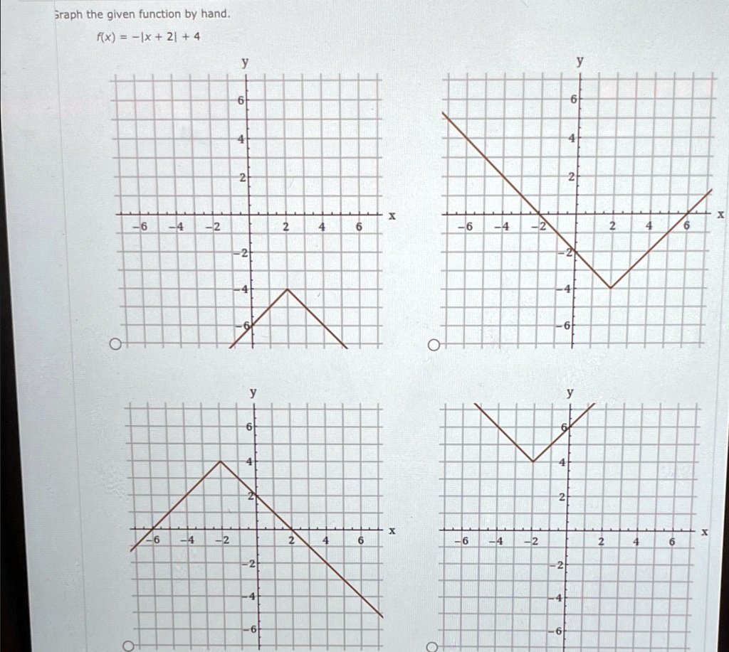 Graph the given function by hand.
f(x) = -x + 2 + 4
