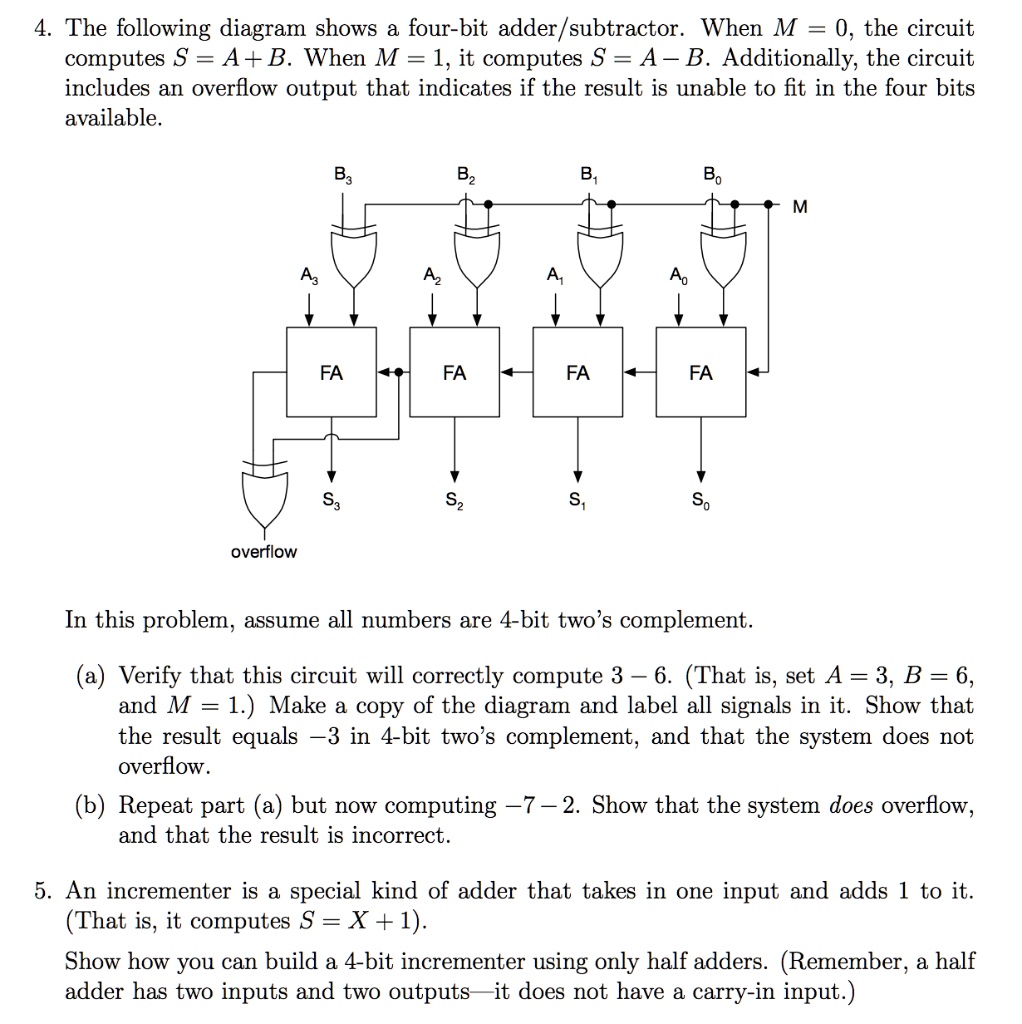 SOLVED: 4. The following diagram shows a four-bit adder/subtractor ...