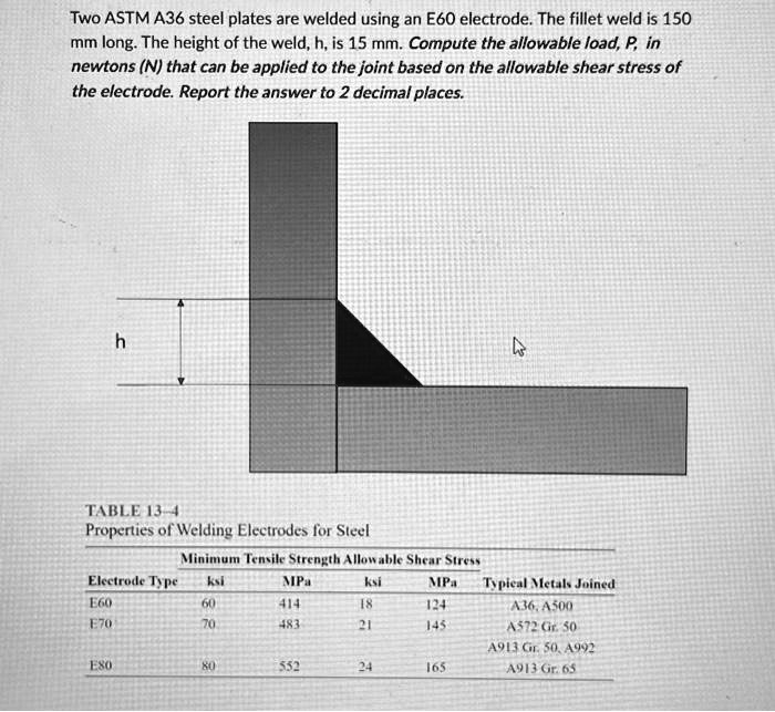 SOLVED Two ASTM A36 steel plates are welded using an E60 electrode. The fillet weld is 150 mm