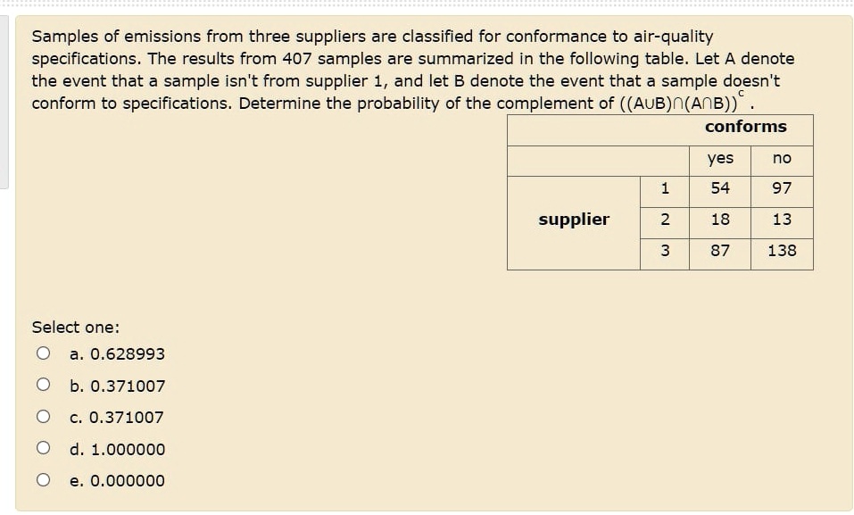 Samples of emissions from three suppliers are classified for conformance to air-quality specifications. The results from 407 samples are summarized in the following table. Let A denote the event that a sample isn't from supplier 1, and let B denote the event that a sample doesn't conform to specifications. Determine the probability of the complement of ((A ∪ B) ∩ (A ∩ B))^c.

conforms
yes no
1 54 97
supplier
2 18 13
3 87 138
Select one:
a. 0.628993
b. 0.371007
c. 0.371007
d. 1.000000
e. 0.000000