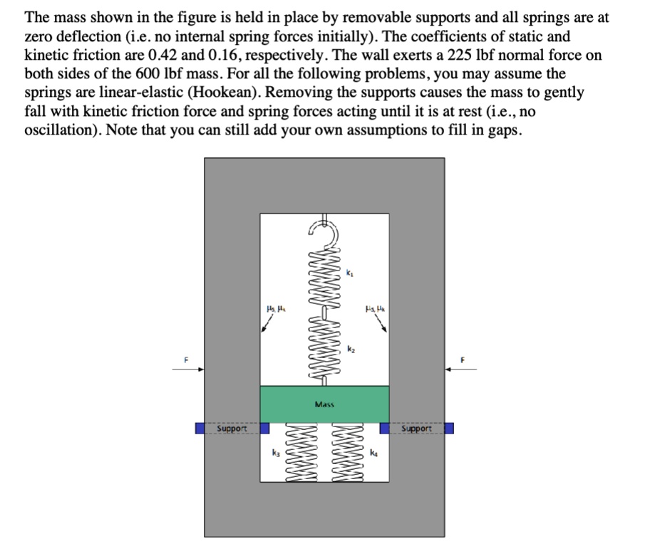 SOLVED: (a) Name and label all forces acting on the mass using a free ...