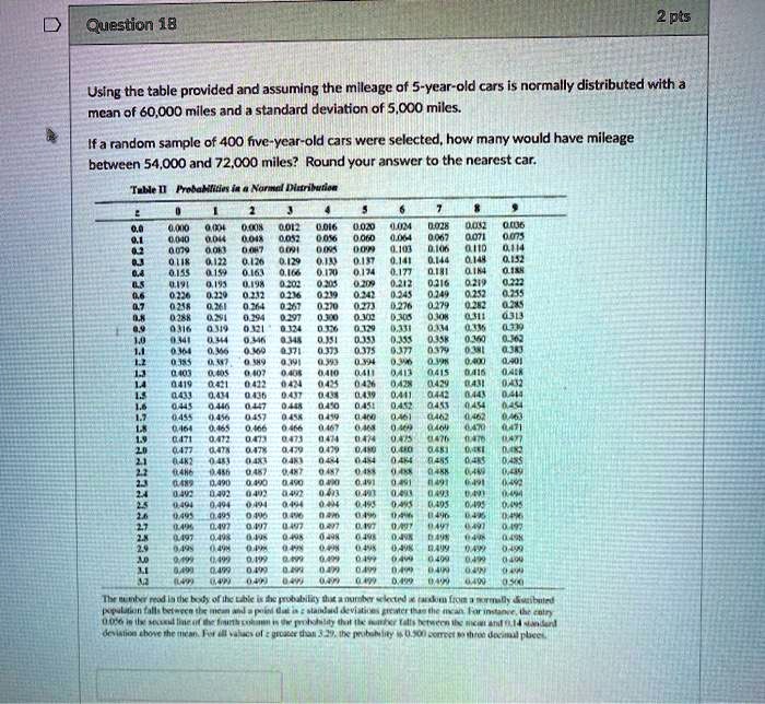 SOLVED Using the table provided and assuming the mileage of 5yearold