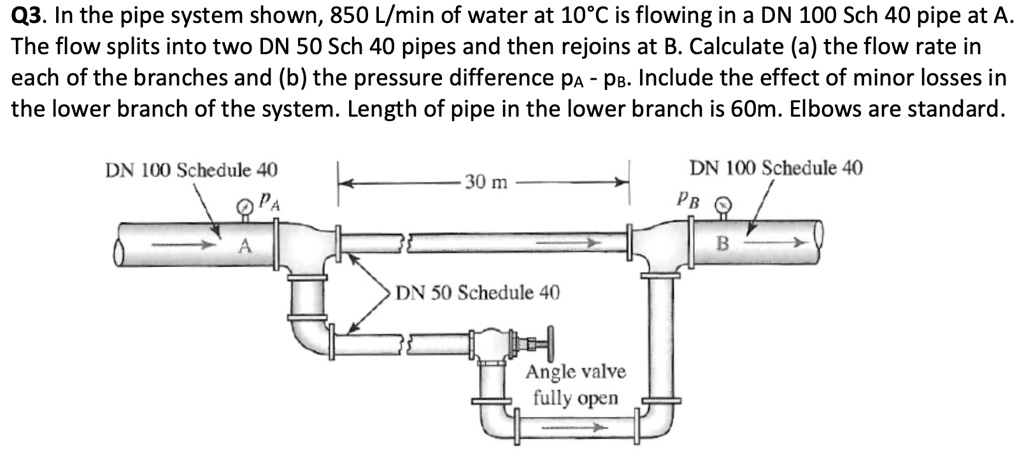 SOLVED: Q3. In the pipe system shown, 850 L/min of water at 10'C is ...