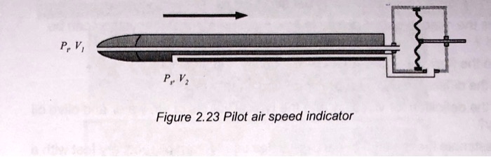 Pilot Flow Instrument SOLVED: Based on the Bernoulli principle and considering a horizontally ...