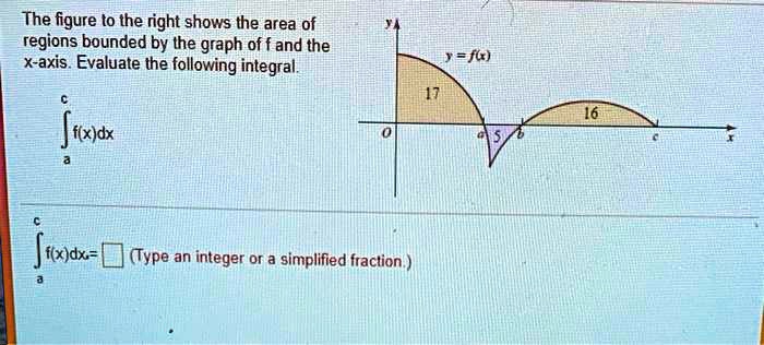 SOLVED: The figure to the right shows the area of regions bounded by ...