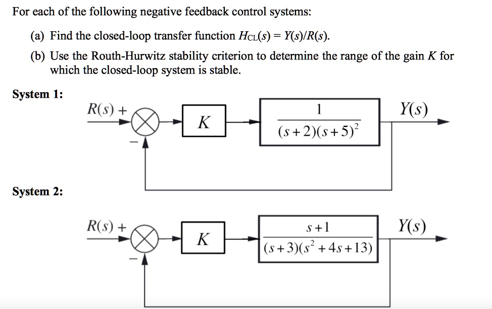 For each of the following negative feedback control systems: (a) Find ...