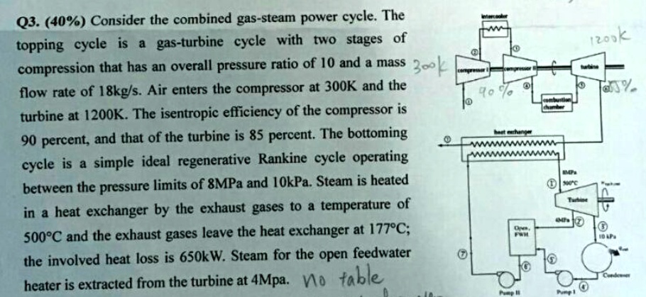 SOLVED: Consider the combined gas-steam power cycle. The topping cycle ...