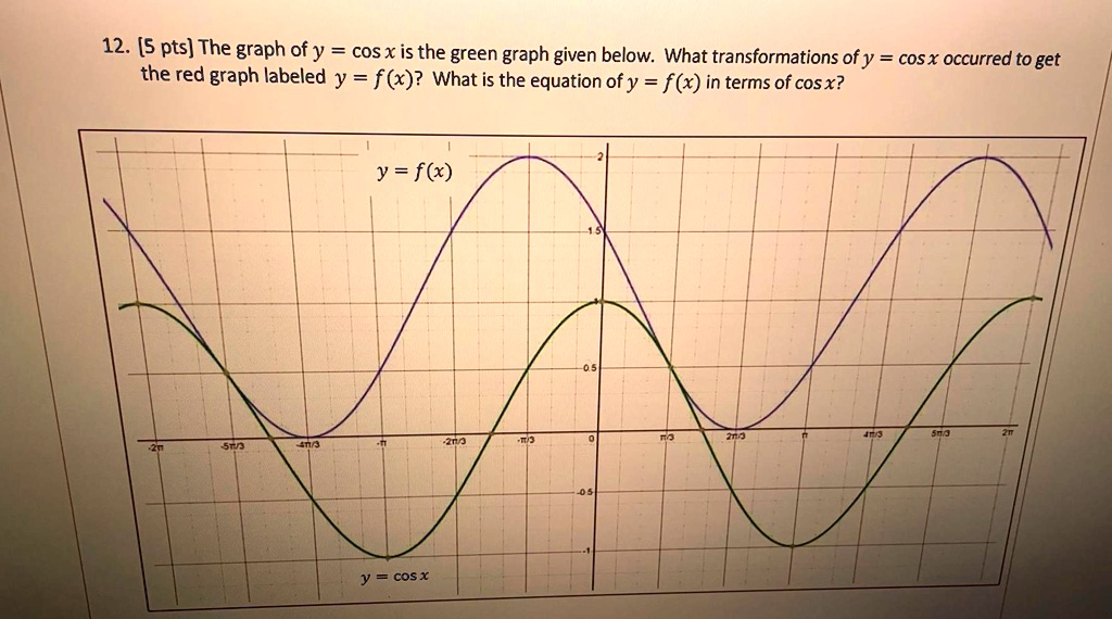 Solved The Graph Of Y Cos X Is The Green Graph Given Below What