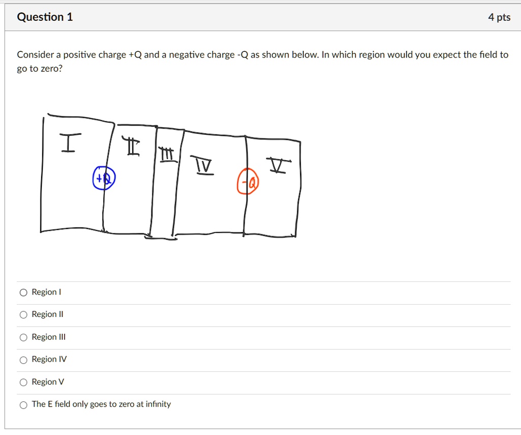 SOLVED:Question 1 4 pts Consider a positive charge +Q and a negative ...