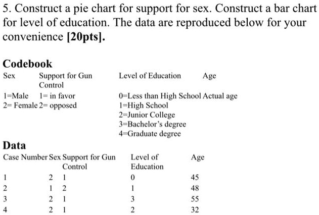 Solved Show Detailed Calculation And All Steps 5construct A Pie Chart For Support For Sex 7641