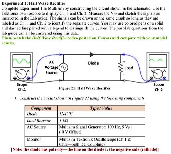 Experiment 1: Half Wave Rectifier Complete Experiment 1 in...