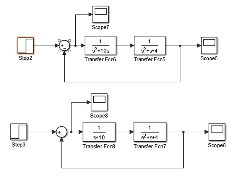 Fcn6 Step2 Step3 + Scope7 (1)/(s^2+10s) Transfer Fcn6 (1)/(s^2+s+4) Transfer ...