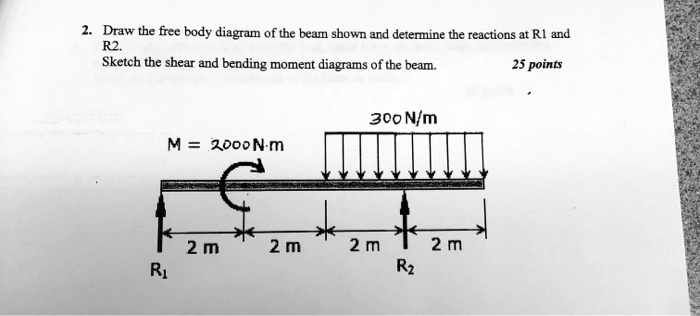 SOLVED: 2. Draw the free body diagram of the beam shown and determine ...