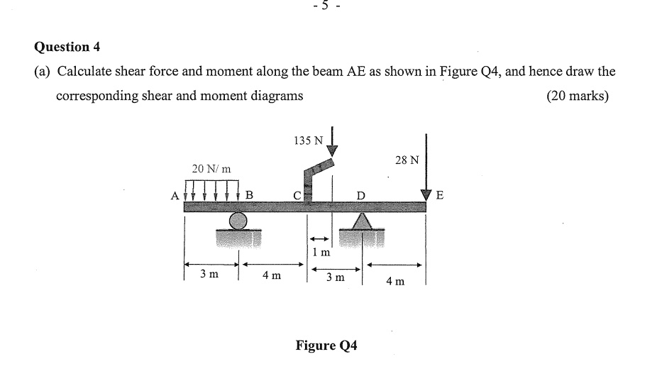 SOLVED: Question 4 (a) Calculate shear force and moment along the beam ...