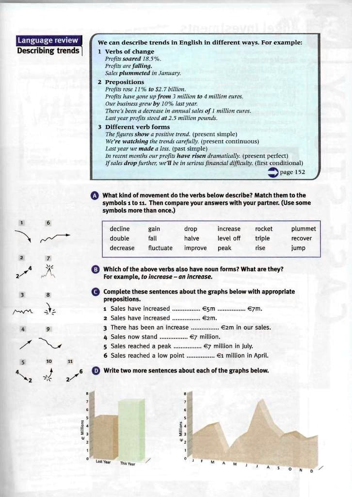 Language review Describing trends We can describe trends in English in ...