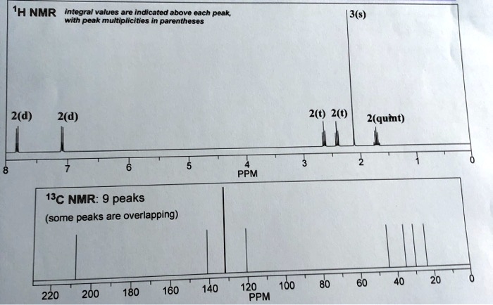 SOLVED: H NMR integral values are indicated above each peak with Peak ...