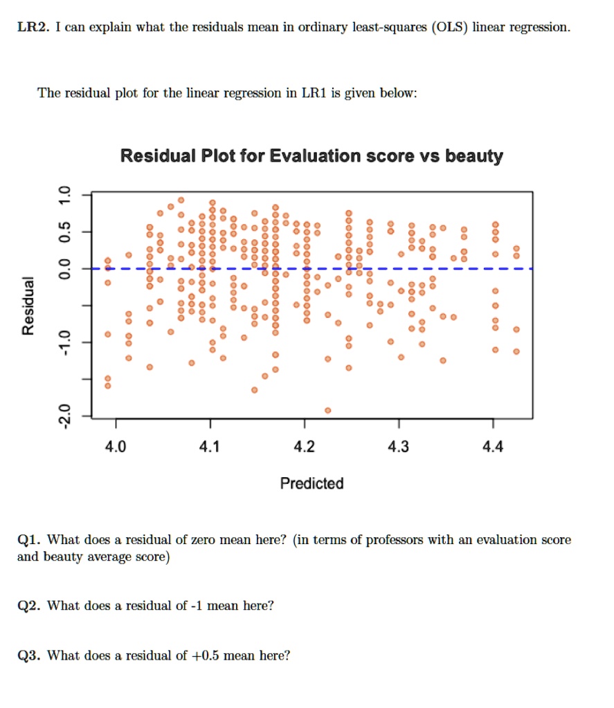 LR2. I can explain what the residuals mean in ordinary least-squares (OLS) linear regression.

The residual plot for the linear regression in LR1 is given below:

Residual Plot for Evaluation score vs beauty

-2.0 -1.0 0.0 0.5 1.0
Residual

4.0 4.1 4.2 4.3 4.4
Predicted

Q1. What does a residual of zero mean here? (in terms of professors with an evaluation score and beauty average score)

Q2. What does a residual of -1 mean here?

Q3. What does a residual of +0.5 mean here?