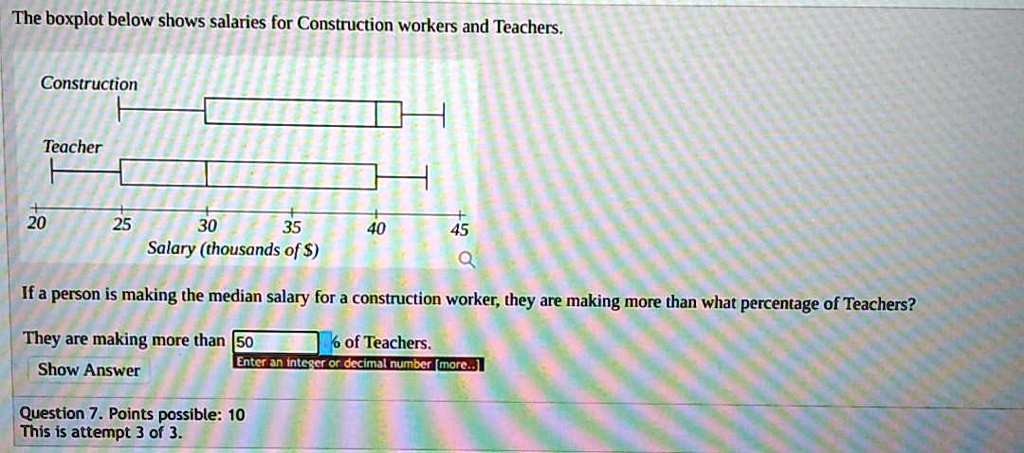 solved-the-boxplot-below-shows-salaries-for-construction-workers-and