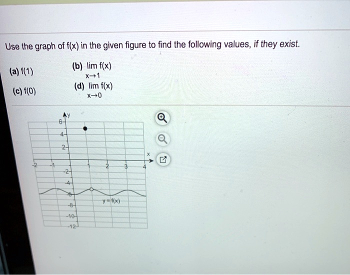 Use the graph of f(x) in the given figure to find the following values, if they exist.

(a) f(1) (b) limx ? 1 f(x)
(c) f(0) (d) limx ? 0 f(x)