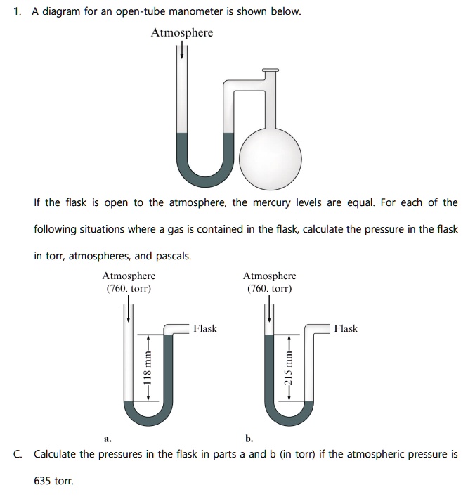SOLVED A diagram for an opentube manometer is shown below Atmosphere