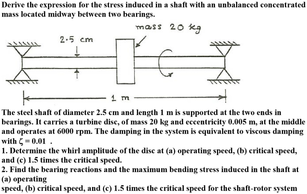 SOLVED Derive the expression for the stress induced in a shaft with an