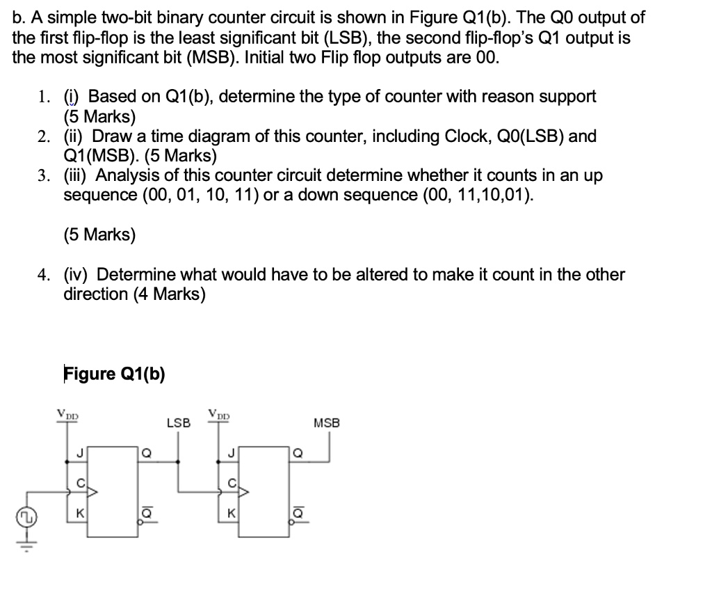 b. A simple two-bit binary counter circuit is shown in Figure Q1(b). The Q0 output of
the first flip-flop is the least significant bit (LSB), the second flip-flop's Q1 output is
the most significant bit (MSB). Initial two Flip flop outputs are 00.
1. (i) Based on Q1(b), determine the type of counter with reason support
(5 Marks)
2. (ii) Draw a time diagram of this counter, including Clock, Q0(LSB) and
Q1(MSB). (5 Marks)
3. (iii) Analysis of this counter circuit determine whether it counts in an up
sequence (00, 01, 10, 11) or a down sequence (00, 11,10,01).
(5 Marks)
4. (iv) Determine what would have to be altered to make it count in the other
direction (4 Marks)
Figure Q1(b)