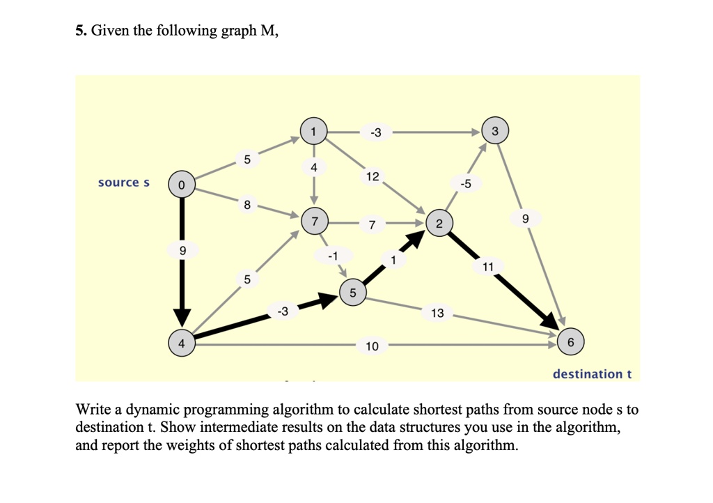 5 given the following graph m source s destination t write a dynamic programming algorithm to calculate shortest paths from source node s to destination t show intermediate results on the da 54797