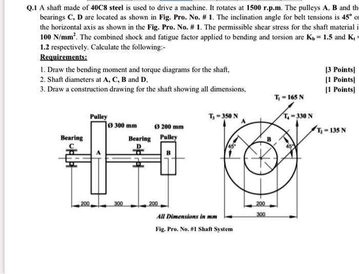 A Shaft Made Of 40C8 Steel Is Used To Drive A Machine. It Rotates At ...