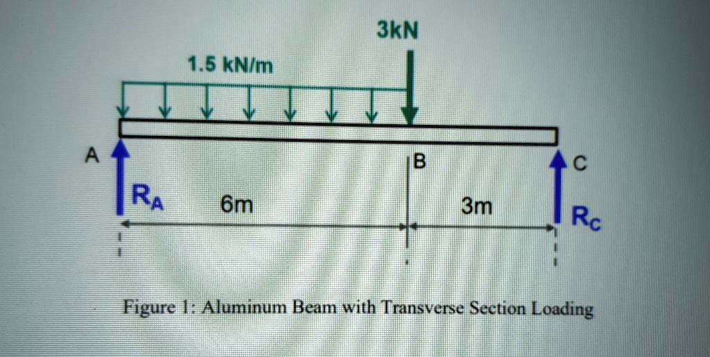 SOLVED Q1. The rotating Aluminum Beam (T66061) of circular cross