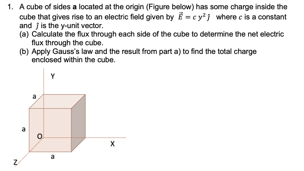 Solved: A Cube Of Sides A Located At The Origin (figure Below) Has Some 