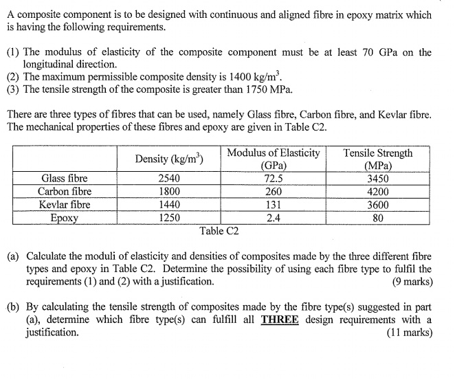 SOLVED A composite component is to be designed with continuous and