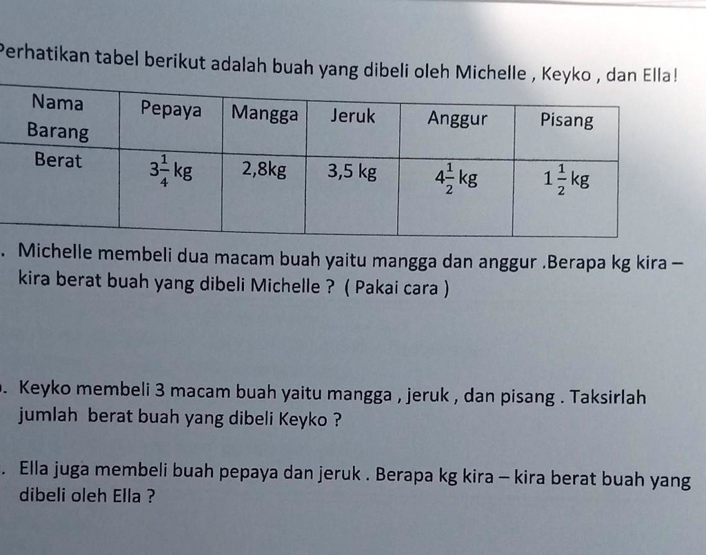 Solved Perhatikan Tabel Berikut Adalah Buah Yang Dibeli Oleh Michelle