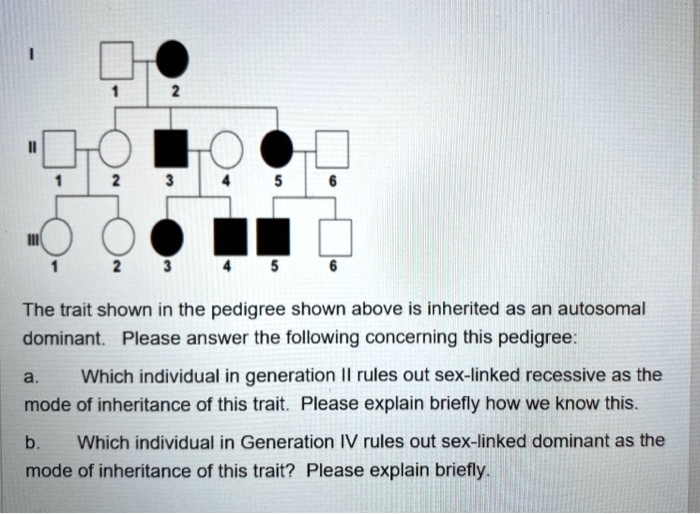 Solved The Trait Shown In The Pedigree Shown Above Is Inherited As An Autosomal Dominant 7575