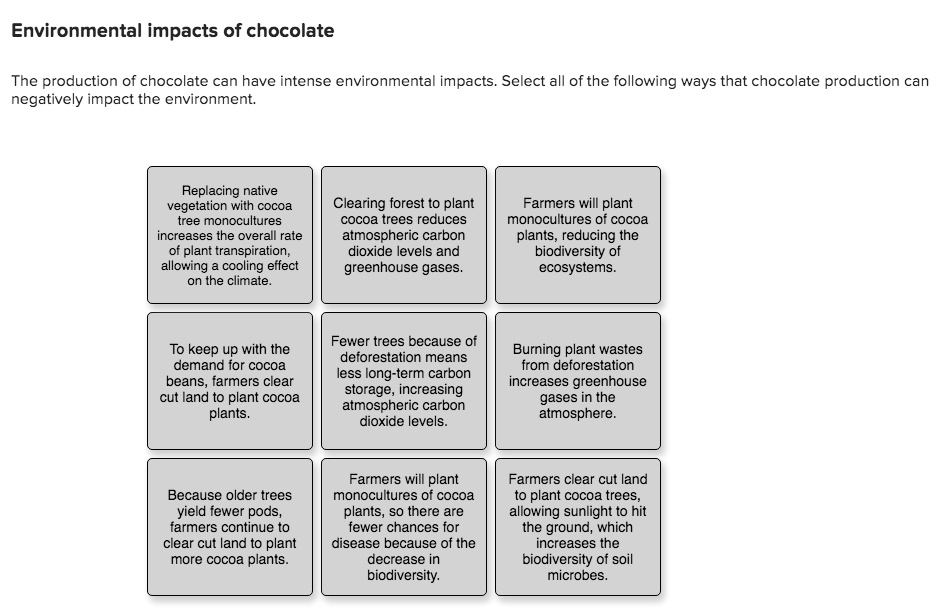 SOLVED Environmental impacts of chocolate The production of chocolate can have intense