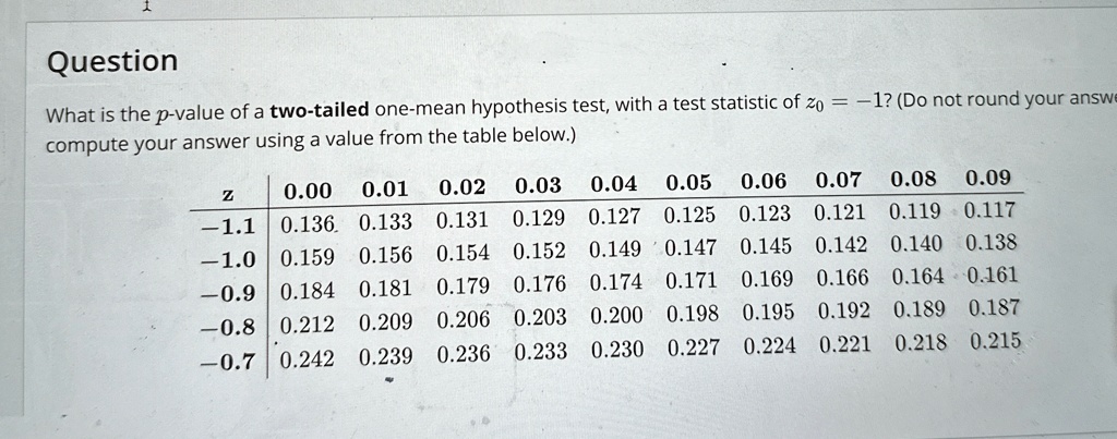 what is the p value of a two tailed one mean hypothesis test with a test statistic of z0 1 do not round your answer compute your answer using a value from the table below 97757