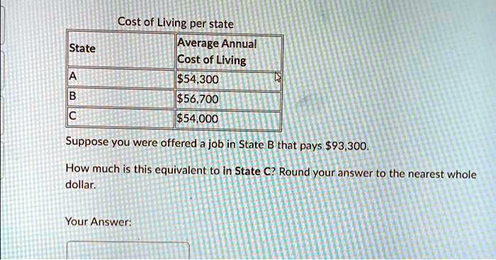 Cost of Living per state
Average Annual
State
Cost of Living
A
54,300
B56,700
C
54,000
Suppose you were offered a job in State B that pays93,300.
How much is this equivalent to in State C? Round your answer to the nearest whole
dollar.
Your Answer: