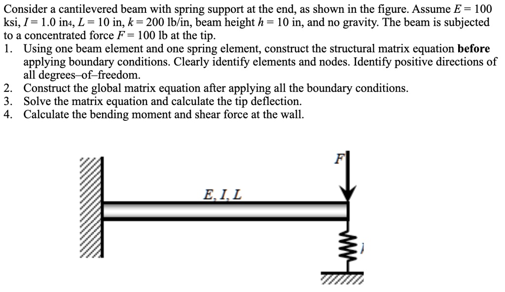 Solved Consider A Cantilevered Beam With Spring Support At The End As