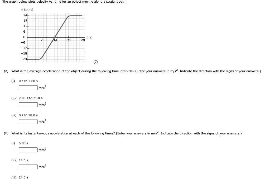 The graph below plots velocity vs. time for an object moving along a straight path.
v (m/s)
24
18
12
6
0
7
14
21
t(s)
28
-6
-12
-18
-24
(a) What is the average acceleration of the object during the following time intervals? (Enter your answers in m/s². Indicate the direction with the signs of your answers.)
(i) 0 s to 7.00 s
m/s²
(ii) 7.00 s to 21.0 s
m/s²
(iii) 0 s to 28.0 s
m/s²
(b) What is its instantaneous acceleration at each of the following times? (Enter your answers in m/s². Indicate the direction with the signs of your answers.)
(i) 6.00 s
m/s²
(ii) 14.0 s
m/s²
(iii) 24.0 s