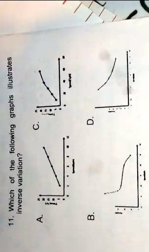 11. Which of the following graphs illustrates inverse variation?