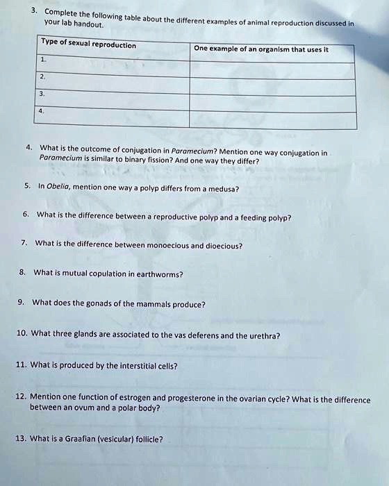SOLVED Complete the following table about your lab handout. The table