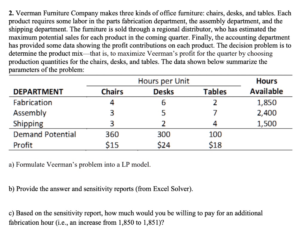 SOLVED Veerman Furniture Company makes three kinds of office furniture chairs, desks, and