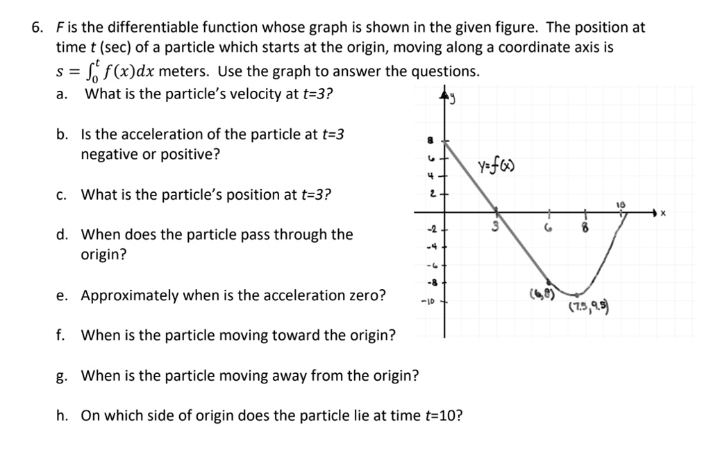 fis the differentiable function whose graph is shown in the given ...