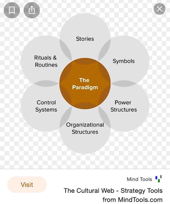 Structure And Routine Symbol Visit Rituals Routines Stories Control Systems The Paradigm ...
